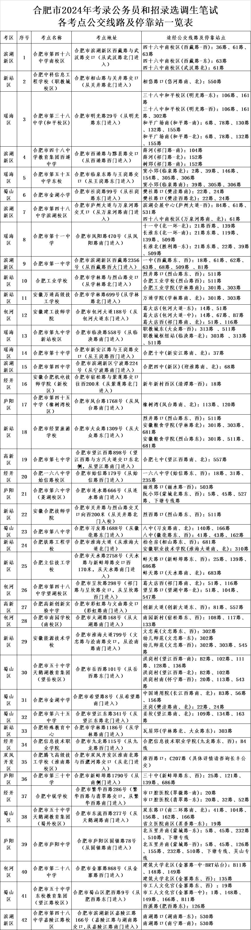 合肥2024考录公务员和招录选调生笔试周末举行！42个考点公交线路发布